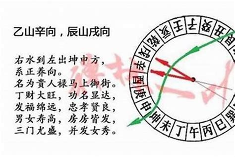 辰山戌向|八运戌山辰向宅运盘详解三六风水网